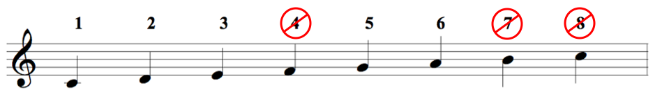 major scale 2